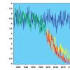 Μαθηματικά μοντέλα του κλιματικού συστήματος Γιατί χρειάζονται κλιματικά μοντέλα;