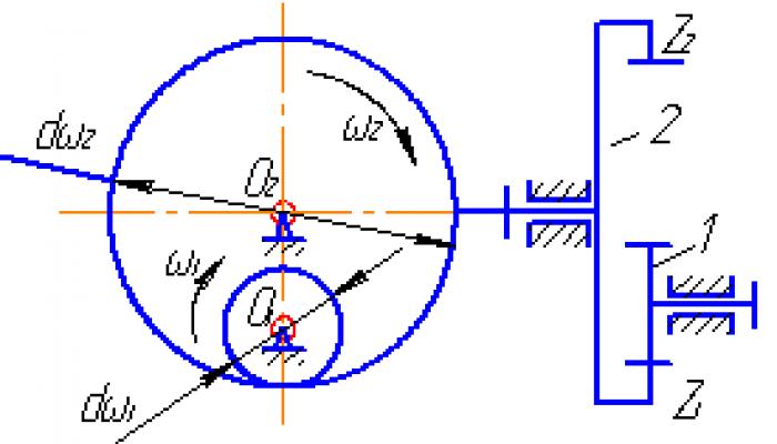 Kinematic analysis ng mga kumplikadong mekanismo ng gear Paghahanap ng angular velocity ng isang closed differential