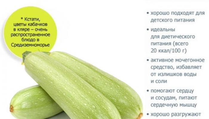 බැදපු zucchini වල කැලරි කීයක් තිබේද?