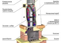 Photo of Разнообразие жанров в авторском театре