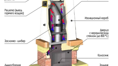 Photo of Разнообразие жанров в авторском театре