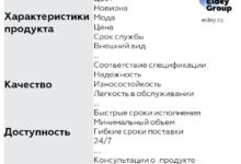 Photo of Удобство и легкость – ключевые факторы популярности