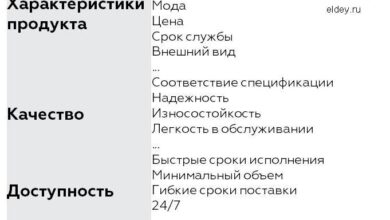 Photo of Удобство и легкость – ключевые факторы популярности