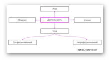 Photo of Что такое profimet и его основные направления деятельности