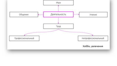 Photo of Что такое profimet и его основные направления деятельности