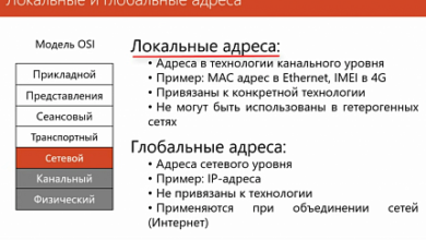 Photo of История и значение IP-адреса 5.101.157.177